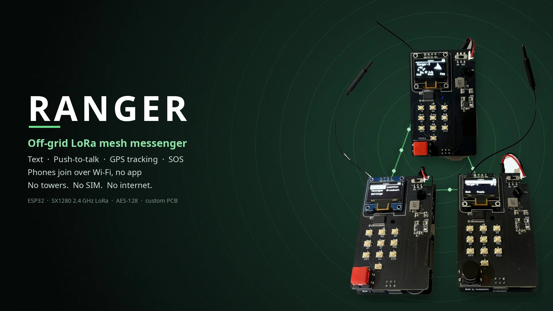 Ranger cover: three devices on a dark green background