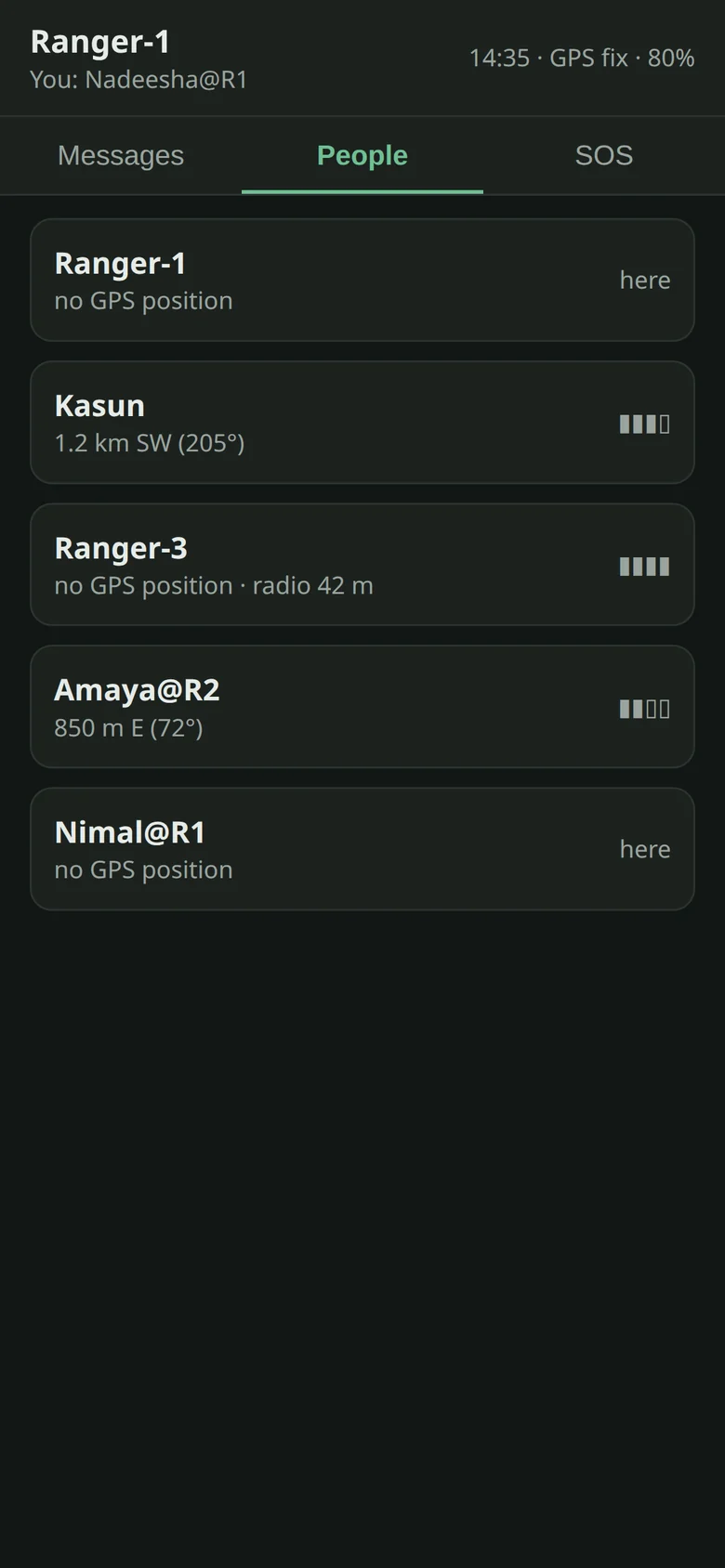 People: everyone on the network with distance and direction